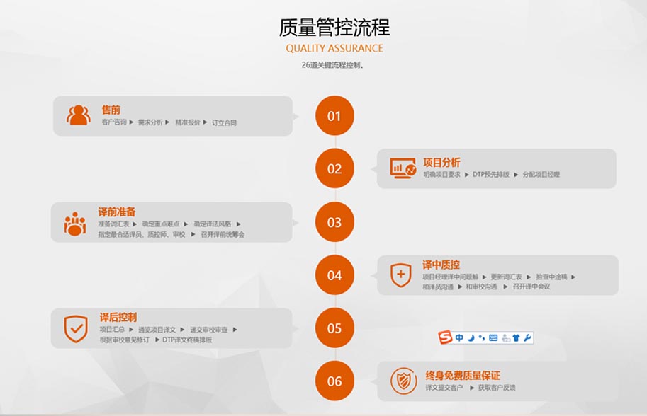 成都專(zhuān)業(yè)翻譯公司——博雅翻譯公司